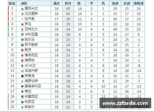 意甲积分榜：国米领跑，尤文陷困境，AC米兰升至第四